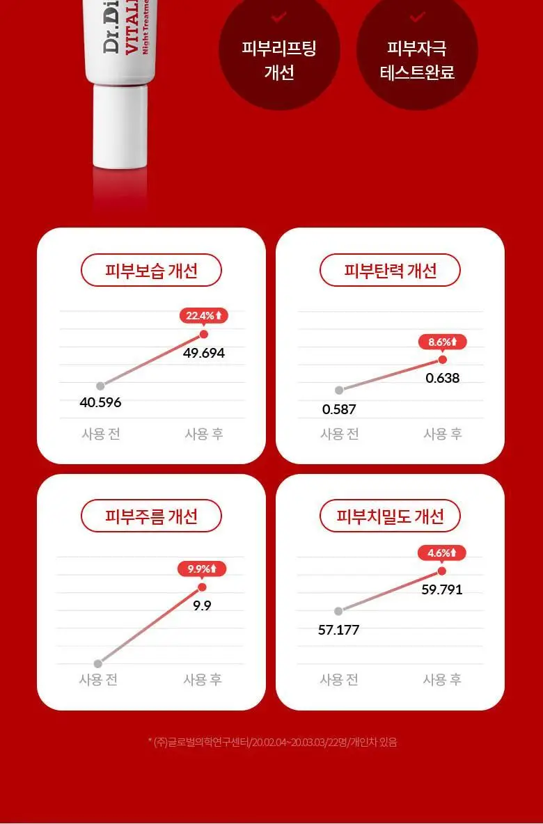[여행용스킨케어] 닥터디퍼런트 베스트 트라이얼 키트 상세페이지 35
